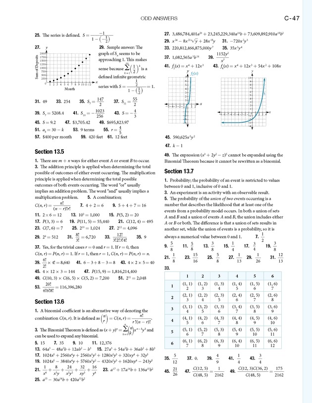 Algebra and Trigonometry - 